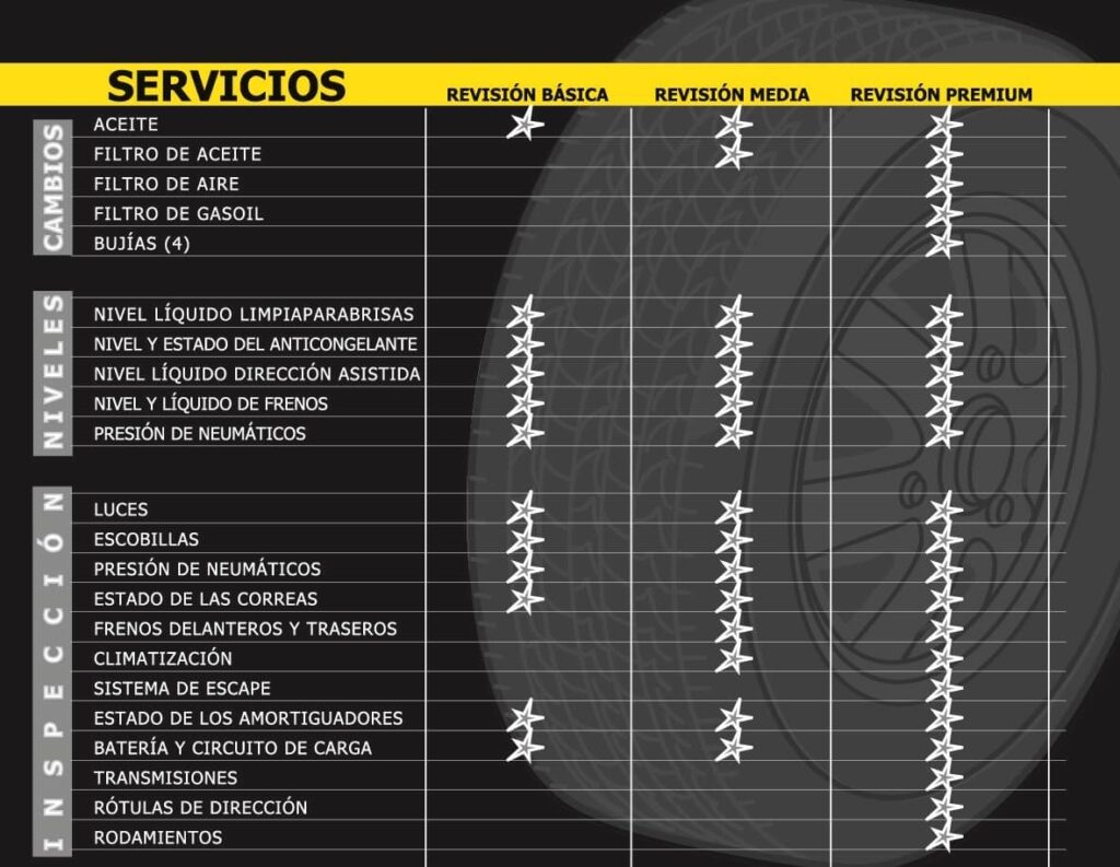 tabla servicios